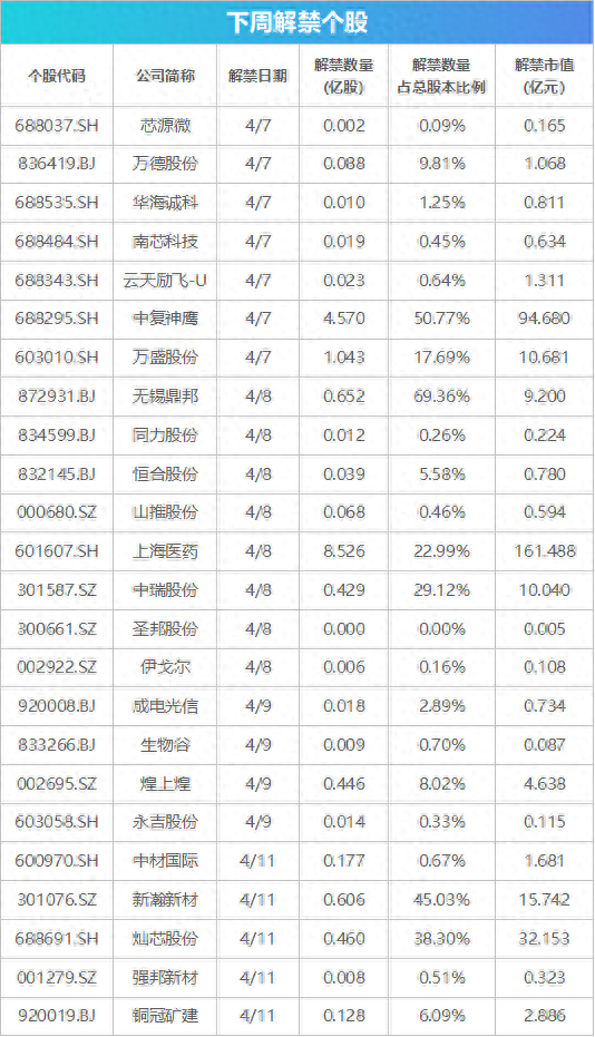 下周关注丨一季报披露大幕将拉开，这些投资机会最靠谱_下周关注丨一季报披露大幕将拉开，这些投资机会最靠谱_