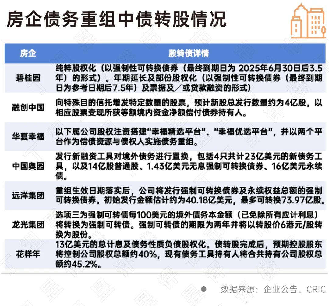 _重组深深房最新消息_深度依赖结局