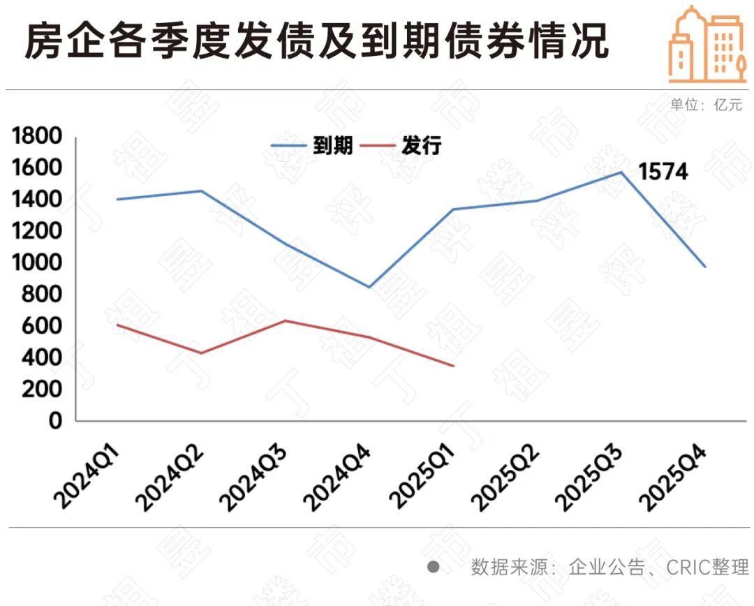 深度依赖结局_重组深深房最新消息_