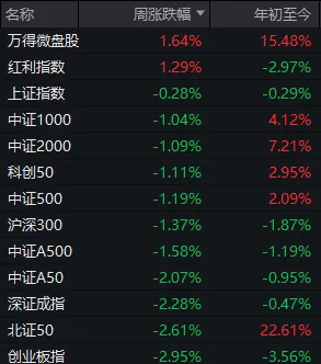 股市明天走向_明天股市大跌_