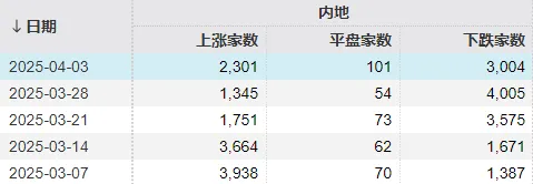 _股市明天走向_明天股市大跌