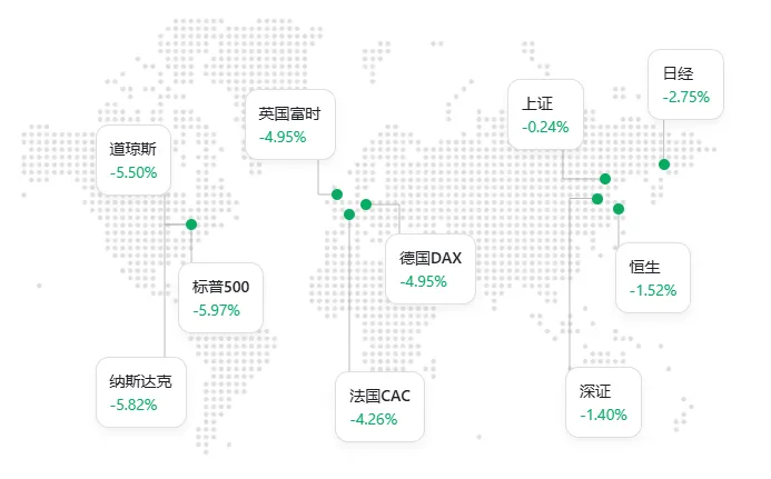 股市明天走向_明天股市大跌_