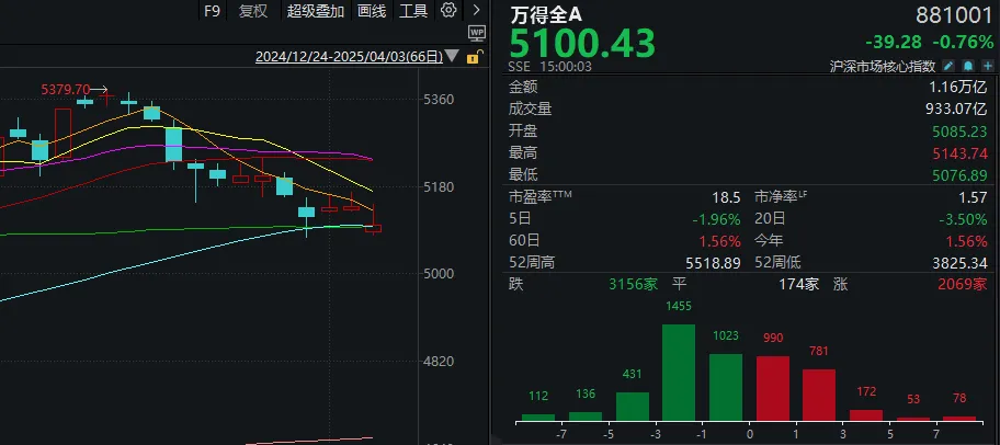 明天股市大跌_股市明天走向_