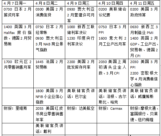 特朗普加征关税3000亿_特朗普调高5500亿关税_