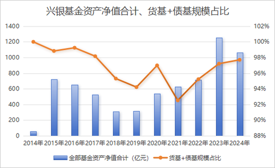 从“千亿神话”到缩水190亿,金融“女将”辞任兴银基金董事长_从“千亿神话”到缩水190亿,金融“女将”辞任兴银基金董事长_