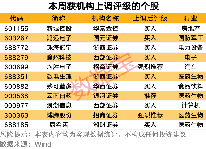 机构最新持股动向曝光__2021年机构看好的股票