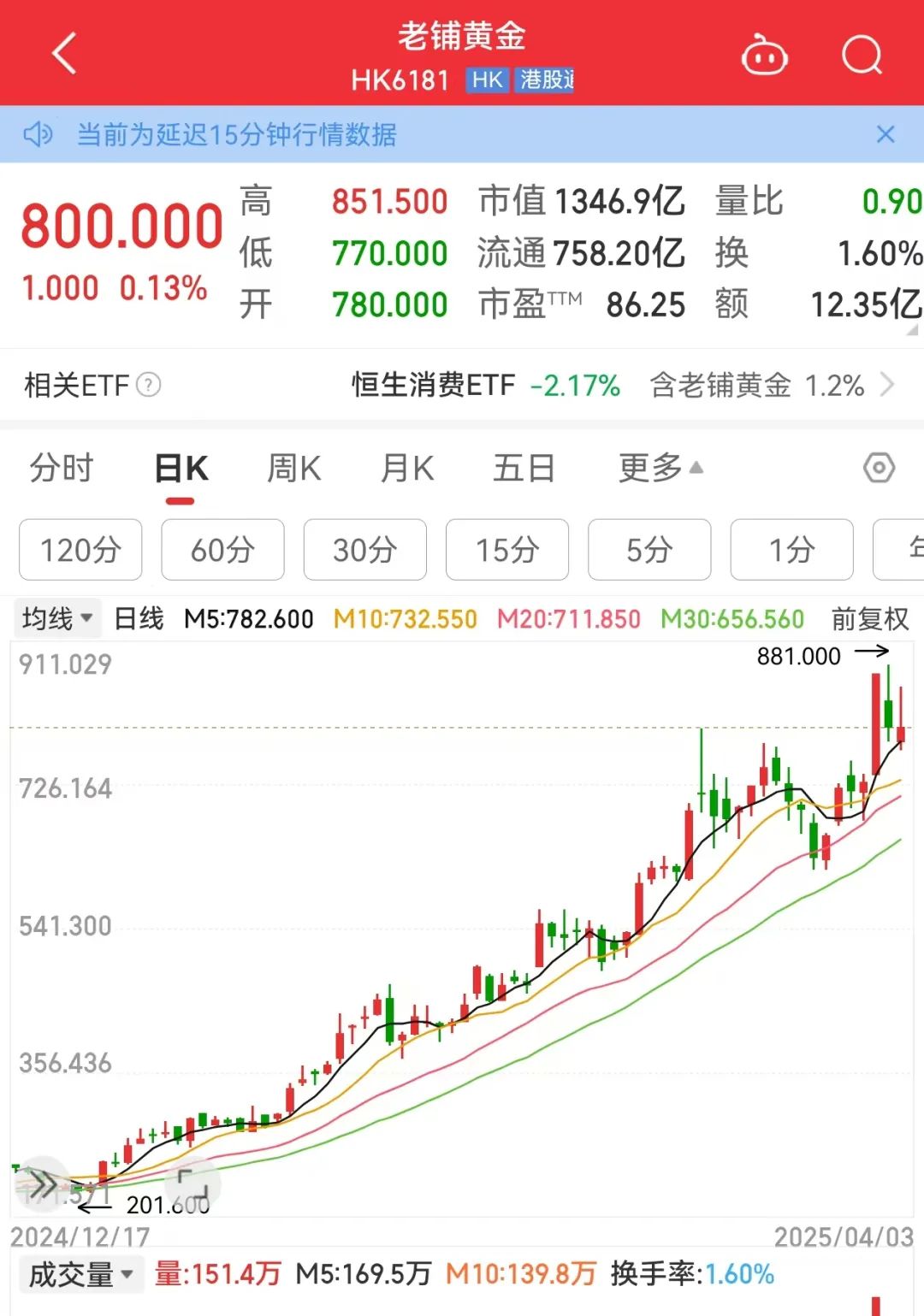 港股新股分析_新兴市场的港股_