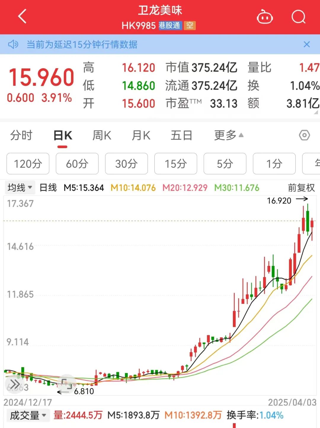 新兴市场的港股_港股新股分析_