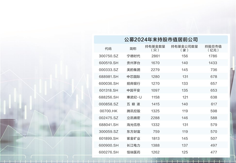 宁德时代登顶公募第一股 ETF资金成主要推手__宁德时代登顶公募第一股 ETF资金成主要推手