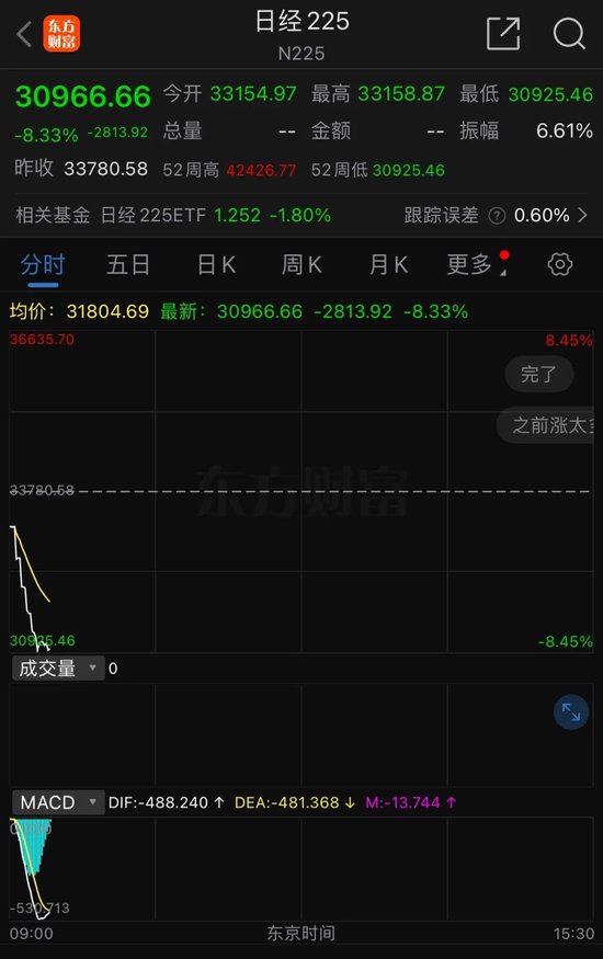 中国股市暴跌_韩国股市交易时间_