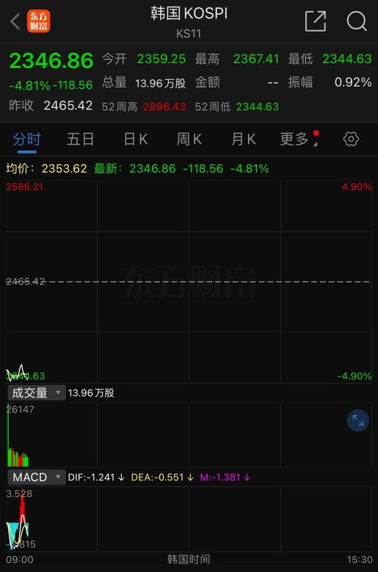 _韩国股市交易时间_中国股市暴跌