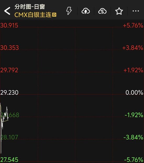 中国股市暴跌_韩国股市交易时间_