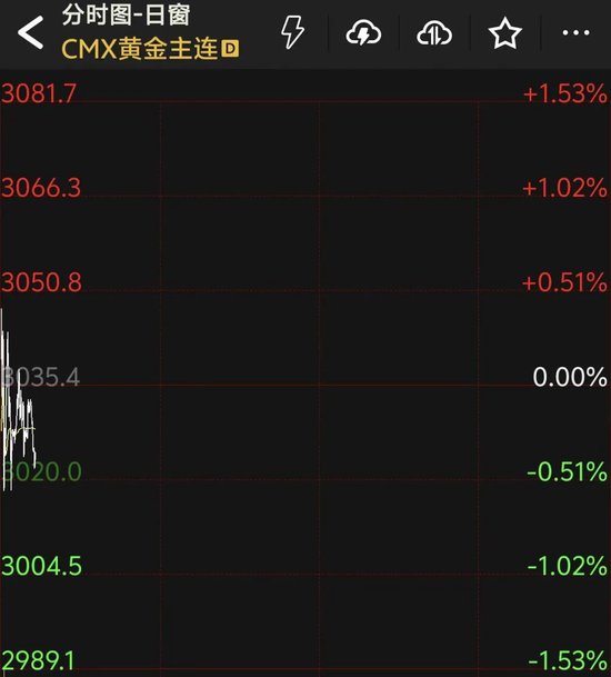 中国股市暴跌_韩国股市交易时间_