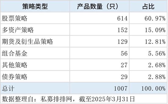 私募发行门槛__私募发行产品
