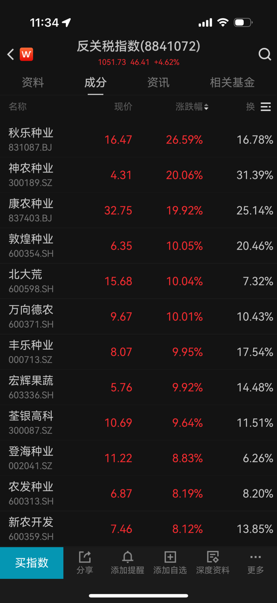 关税股票_关税减让利好板块_