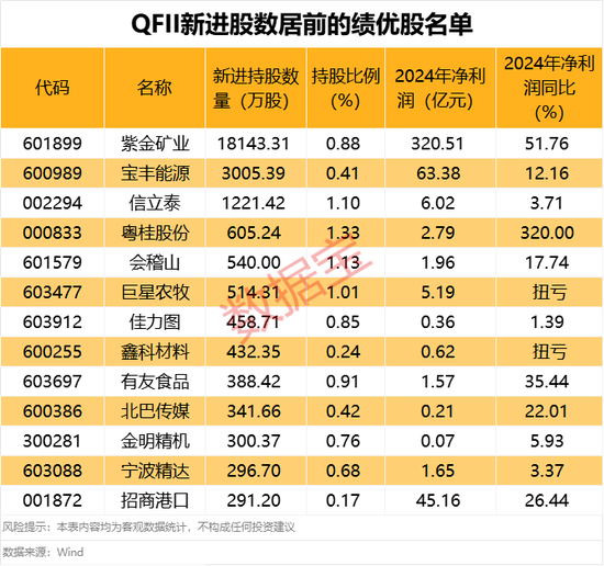 _关税减让利好板块_关税股票