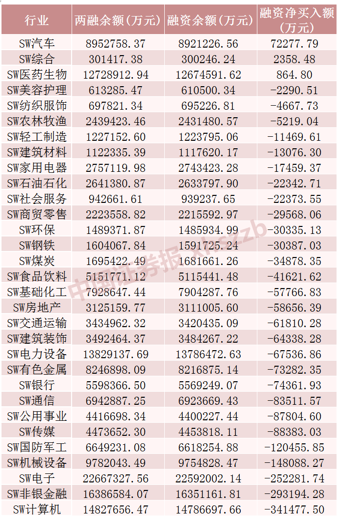 融资净买入高是好还是坏_融资净买入额高说明什么_