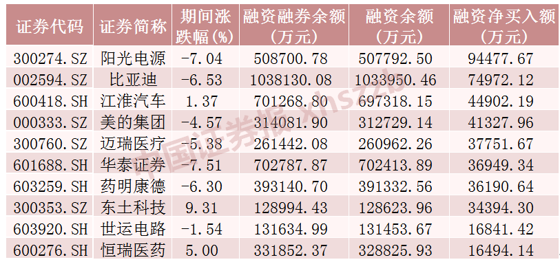 融资净买入高是好还是坏__融资净买入额高说明什么