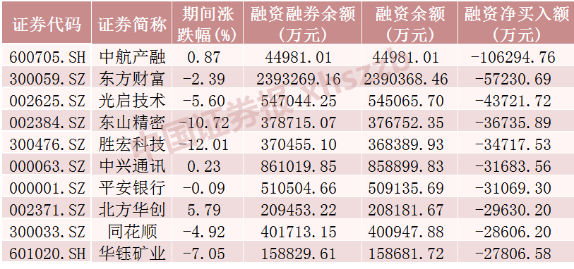 融资净买入额高说明什么_融资净买入高是好还是坏_