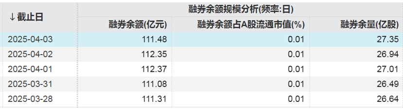 融资净买入额高说明什么_融资净买入高是好还是坏_