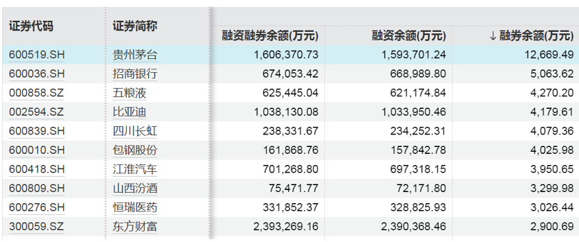 融资净买入高是好还是坏_融资净买入额高说明什么_