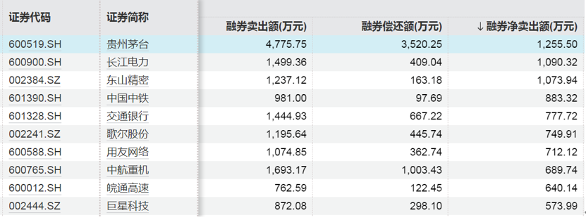 _融资净买入高是好还是坏_融资净买入额高说明什么