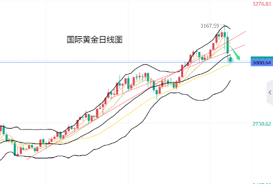 _现金流强劲说明什么_现金流紧绷