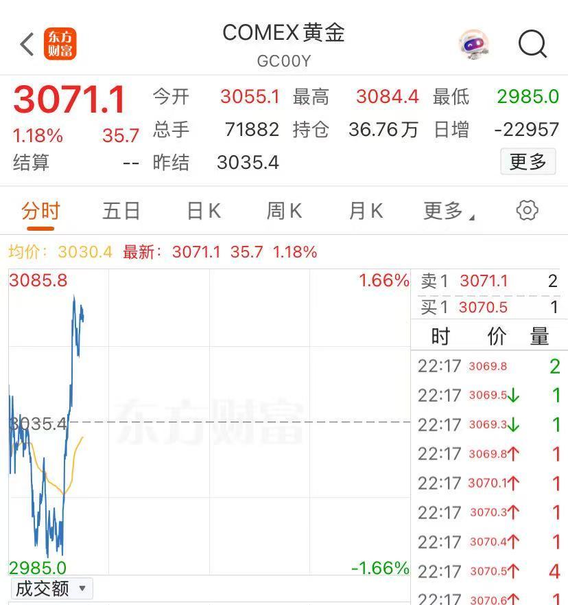 白银现货股票_白银线最新走势分析_