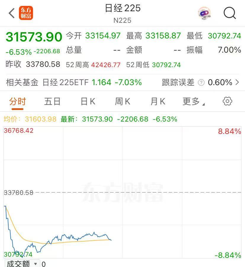_白银现货股票_白银线最新走势分析