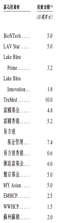 映恩生物今招股，4月15日香港上市，引入豪华基石投资阵容，包括BioNTech、LAV等_映恩生物今招股，4月15日香港上市，引入豪华基石投资阵容，包括BioNTech、LAV等_