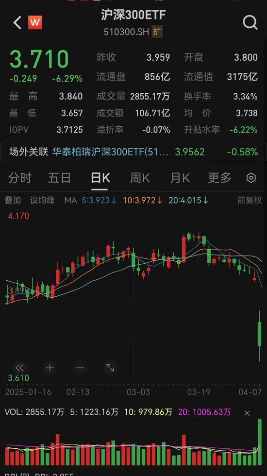 _神秘大资金出手！多只宽基ETF成交额猛增_神秘大资金出手！多只宽基ETF成交额猛增