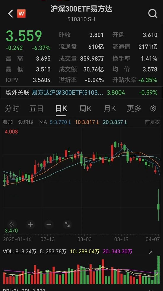 神秘大资金出手！多只宽基ETF成交额猛增_神秘大资金出手！多只宽基ETF成交额猛增_