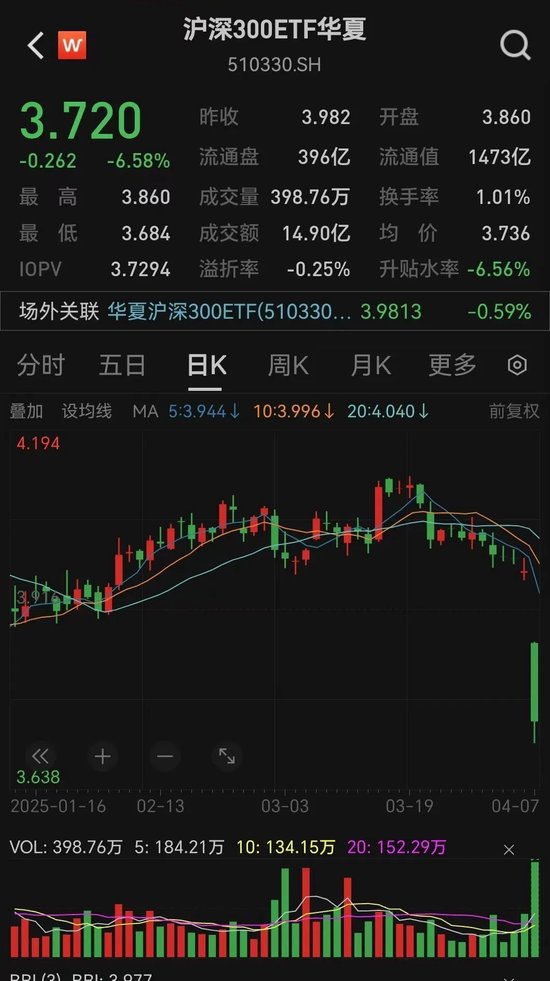 _神秘大资金出手！多只宽基ETF成交额猛增_神秘大资金出手！多只宽基ETF成交额猛增