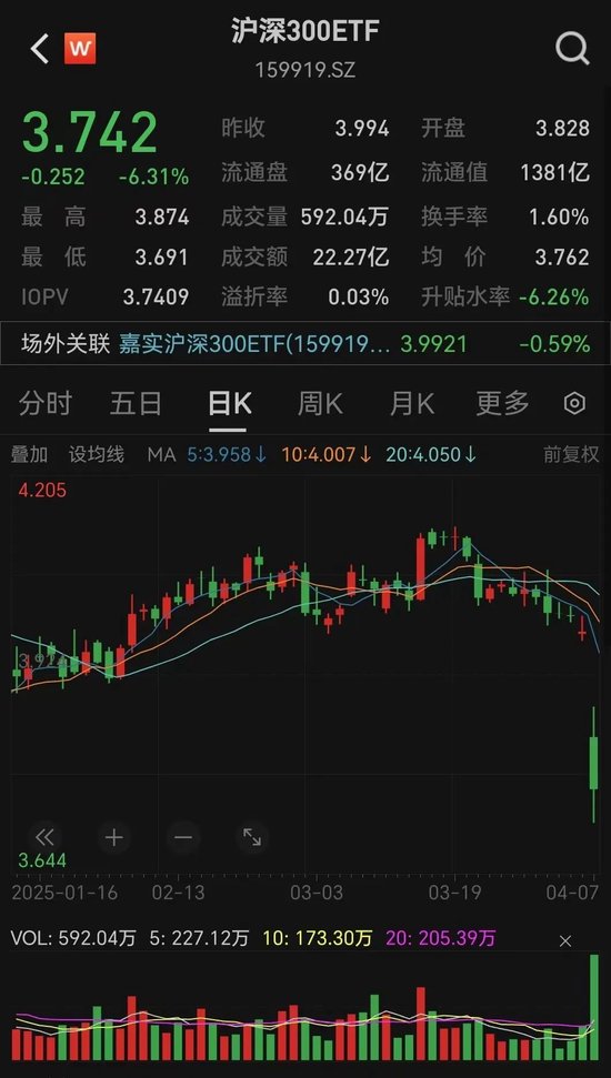 神秘大资金出手！多只宽基ETF成交额猛增__神秘大资金出手！多只宽基ETF成交额猛增