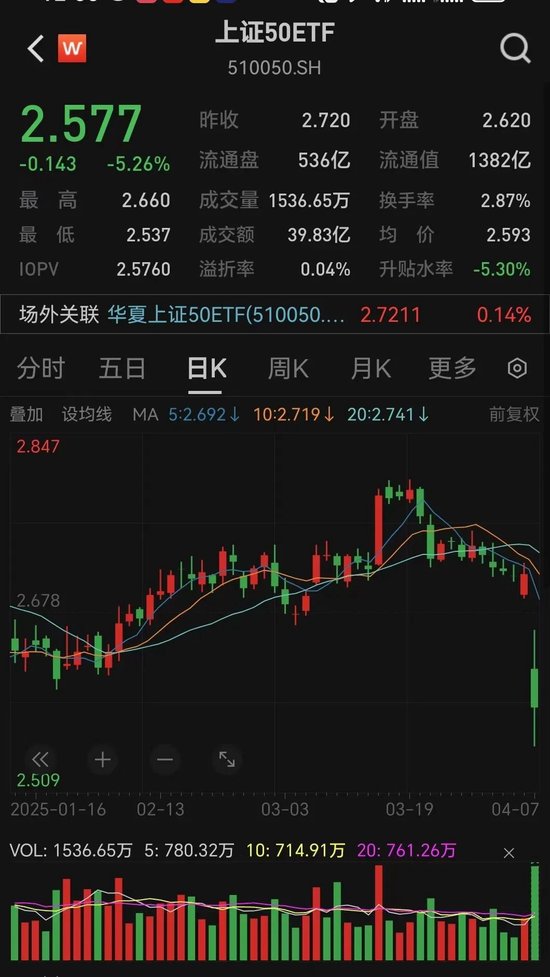 神秘大资金出手！多只宽基ETF成交额猛增_神秘大资金出手！多只宽基ETF成交额猛增_