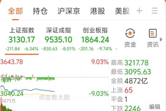 _缩倍量阴放倍量阳选股公式_资金账户b股资金怎么能看到