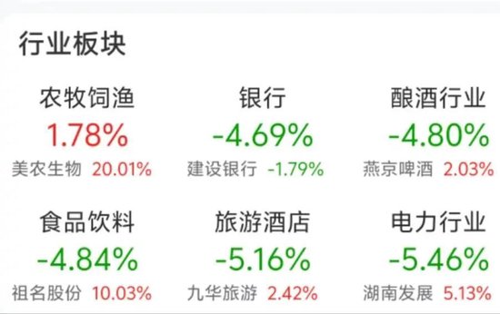 _缩倍量阴放倍量阳选股公式_资金账户b股资金怎么能看到