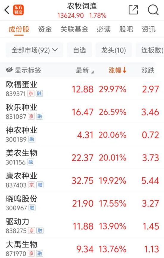 资金账户b股资金怎么能看到__缩倍量阴放倍量阳选股公式