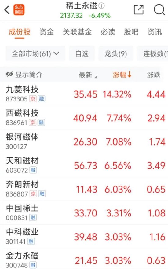 _缩倍量阴放倍量阳选股公式_资金账户b股资金怎么能看到
