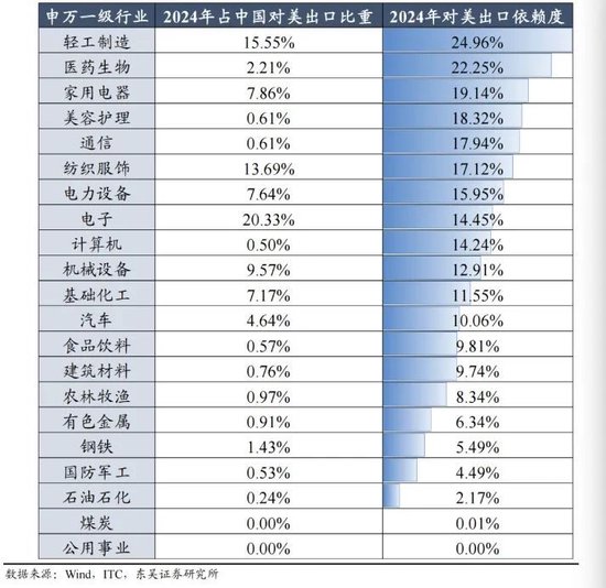 资金账户b股资金怎么能看到__缩倍量阴放倍量阳选股公式