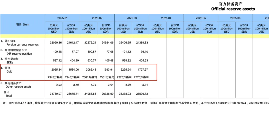 _央行外汇储备_外汇储备增量