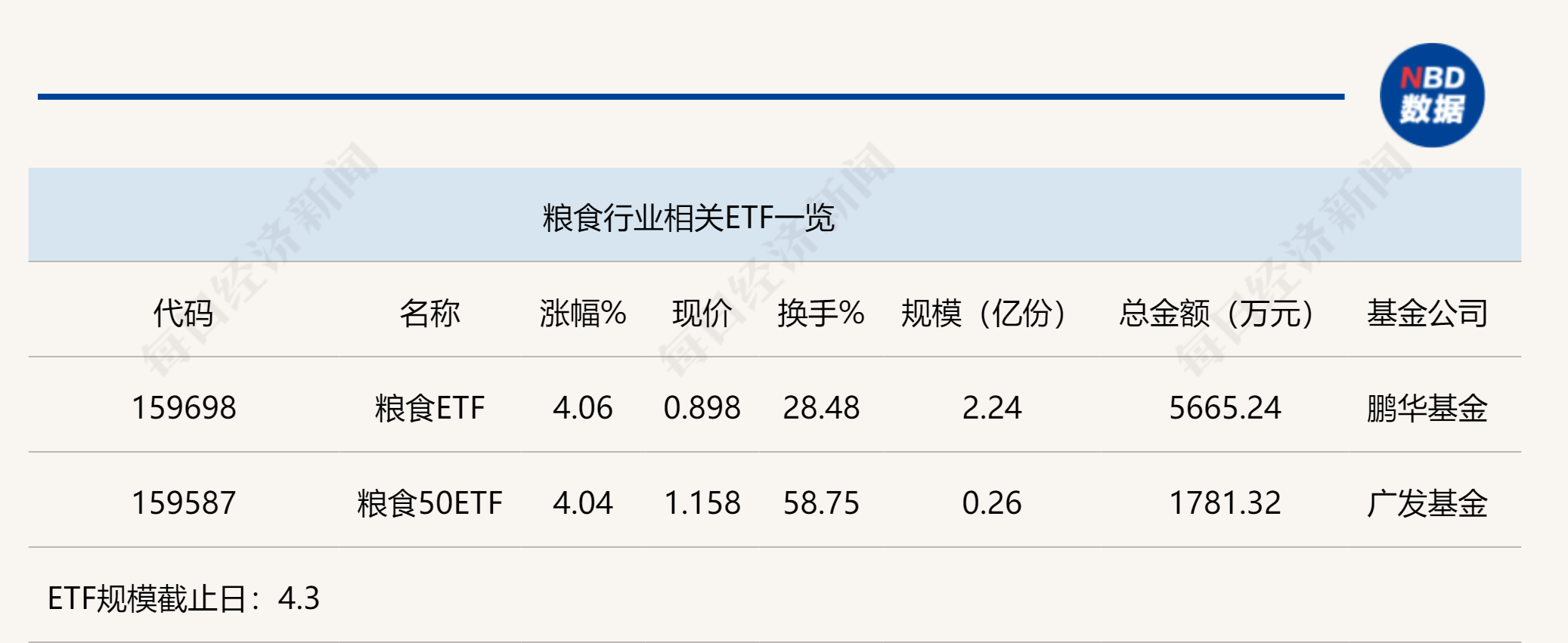 _粮食全产业链发展模式_粮食的产业链有多长