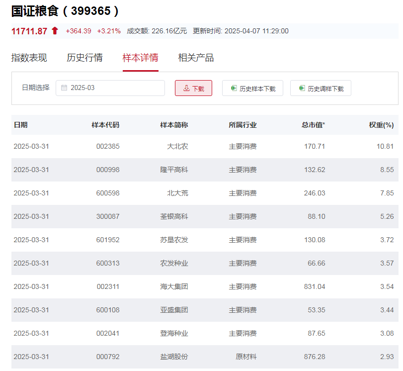 国证粮食产业指数主要权重股