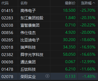 _港股跌成狗_跌停港股