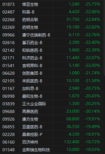 _港股跌成狗_跌停港股
