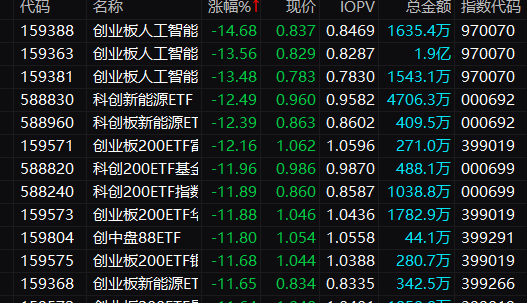 今日股市资金动向__新帝豪手动向上版
