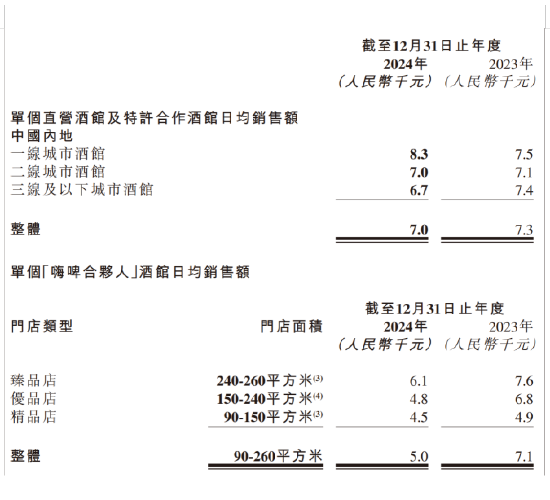 海伦司酒馆加盟官网_海伦司酒馆_