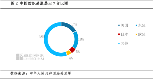 PTA：贸易摩擦升级 市价跌至四年内低点_PTA：贸易摩擦升级 市价跌至四年内低点_