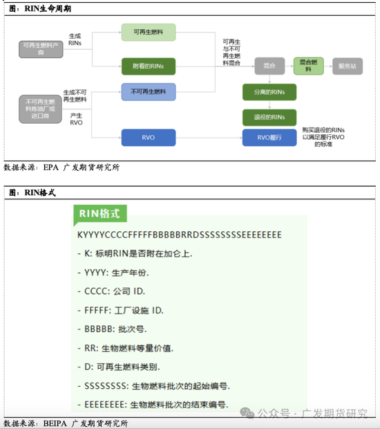 _美国生物柴油发展史梳理及展望_国内外生物柴油发展现状