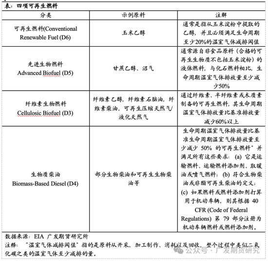 美国生物柴油发展史梳理及展望_国内外生物柴油发展现状_